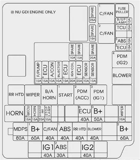 2014 hyundai elantra junction box|Fixing a blown fuse: 2014 Hyundai Elantra Fuse .